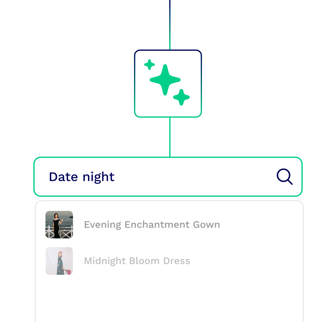 Search bar with the term 'Date night' and results showing dress options, connected to a stars icon.